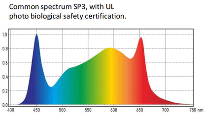 Growers Republic™ Eagle Series 780 watt Full Spectrum LED Light