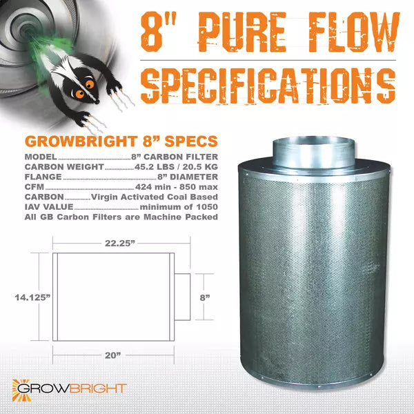 GrowBright Pure Flow Carbon Filter