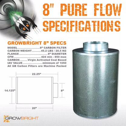 GrowBright Pure Flow Carbon Filter